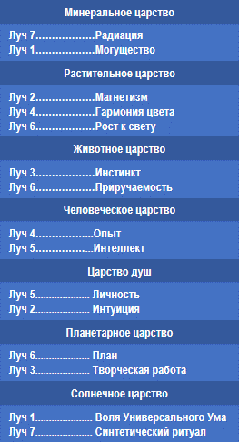 Эзотерическая психология img_36.png