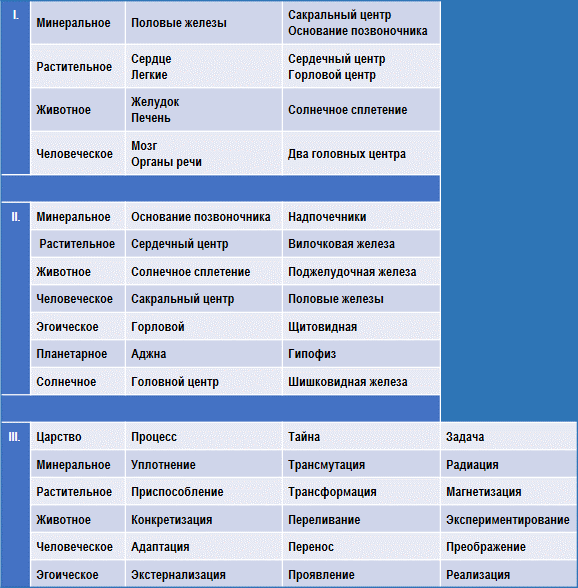 Эзотерическая психология img_37.png