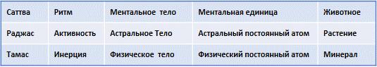 Эзотерическая психология img_38.png