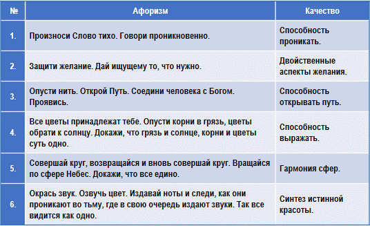 Эзотерическая психология img_7.png