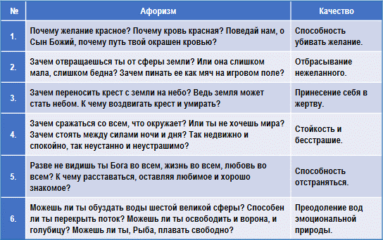 Эзотерическая психология img_9.png