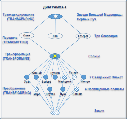 Эзотерическая астрология Astrologija081.png