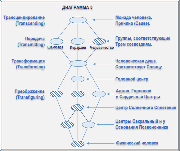 Эзотерическая астрология Astrologija082.png_0