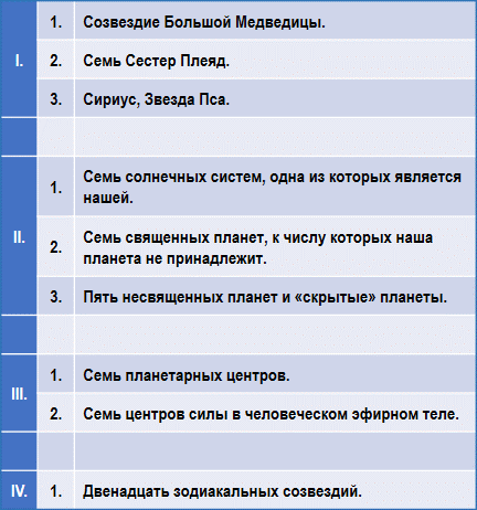 Эзотерическая астрология img_0.png