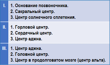 Эзотерическая астрология img_10.png