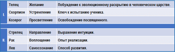 Эзотерическая астрология img_100.png