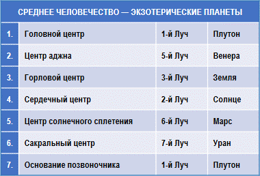 Эзотерическая астрология img_101.png