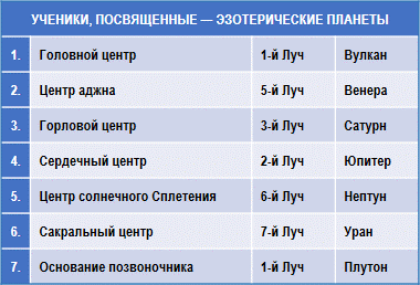 Эзотерическая астрология img_102.png