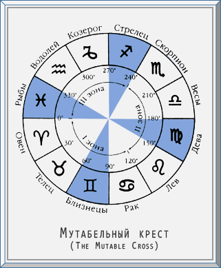 Эзотерическая астрология img_107.png