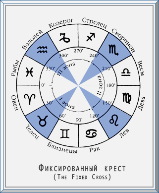Эзотерическая астрология img_108.png