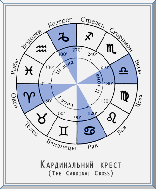 Эзотерическая астрология img_109.png