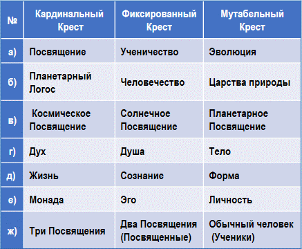 Эзотерическая астрология img_11.png