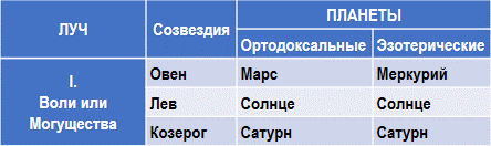 Эзотерическая астрология img_113.png