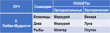 Эзотерическая астрология img_114.png