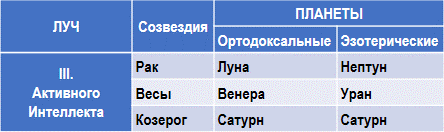 Эзотерическая астрология img_115.png