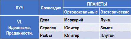 Эзотерическая астрология img_118.png