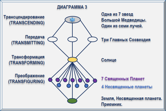 Эзотерическая астрология img_122.png