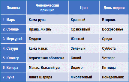 Эзотерическая астрология img_127.png