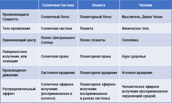 Эзотерическая астрология img_128.png