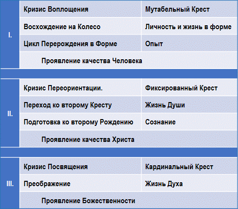 Эзотерическая астрология img_15.png