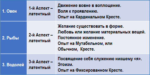 Эзотерическая астрология img_25.png