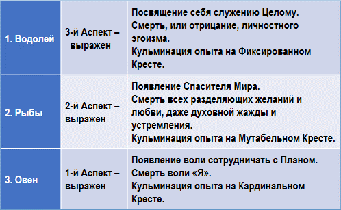 Эзотерическая астрология img_26.png