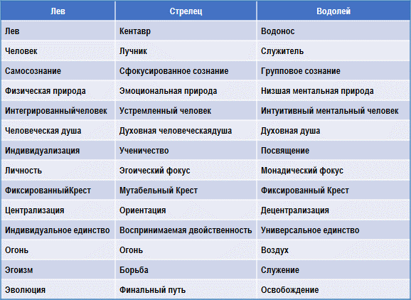 Эзотерическая астрология img_29.png