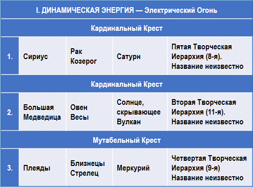 Эзотерическая астрология img_3.png