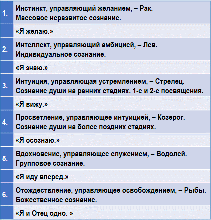 Эзотерическая астрология img_30.png