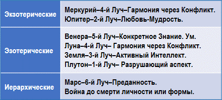 Эзотерическая астрология img_31.png