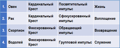 Эзотерическая астрология img_33.png