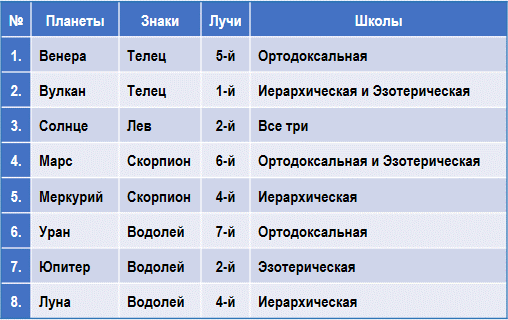 Эзотерическая астрология img_34.png