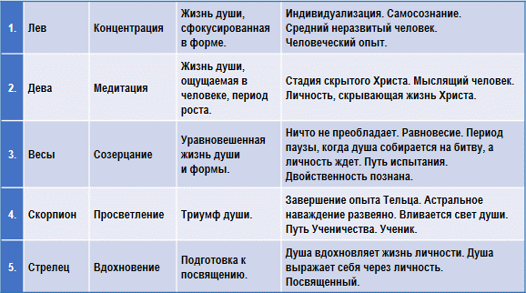 Эзотерическая астрология img_35.png