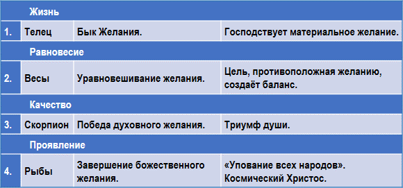 Эзотерическая астрология img_37.png