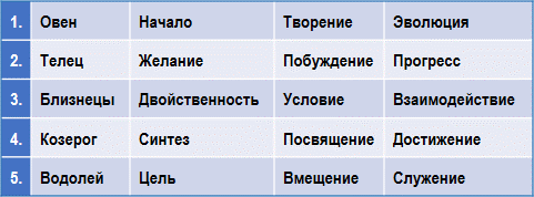 Эзотерическая астрология img_38.png