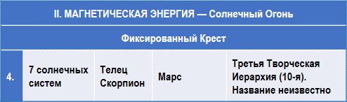 Эзотерическая астрология img_4.png