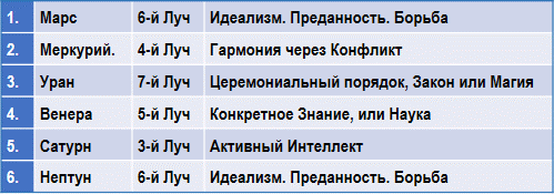 Эзотерическая астрология img_40.png