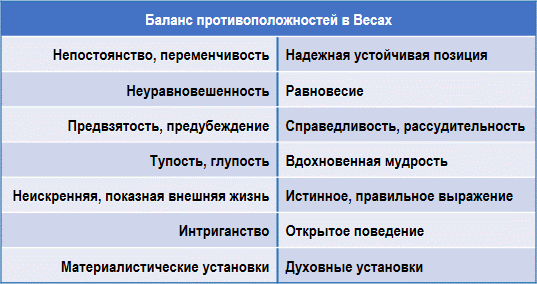 Эзотерическая астрология img_41.png