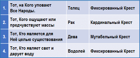 Эзотерическая астрология img_42.png