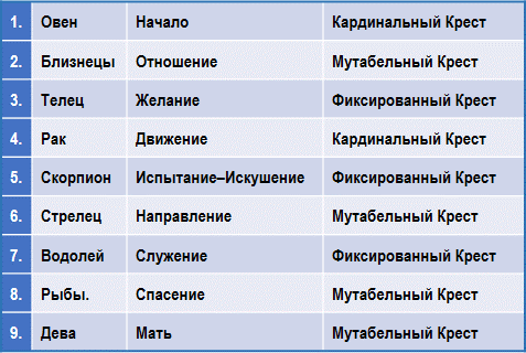 Эзотерическая астрология img_43.png