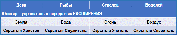 Эзотерическая астрология img_44.png