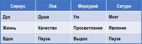 Эзотерическая астрология img_45.png