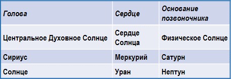 Эзотерическая астрология img_46.png