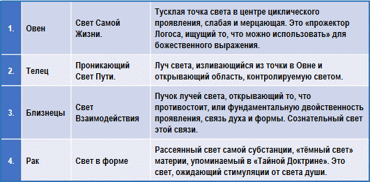 Эзотерическая астрология img_47.png