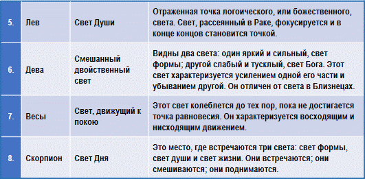 Эзотерическая астрология img_48.png