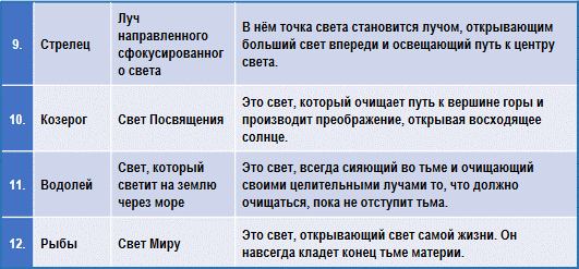 Эзотерическая астрология img_49.png