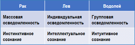 Эзотерическая астрология img_5.png