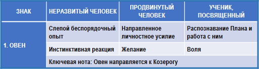 Эзотерическая астрология img_50.png