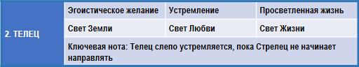 Эзотерическая астрология img_51.png