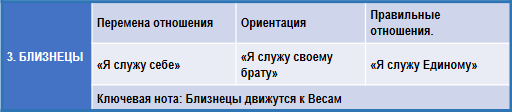 Эзотерическая астрология img_52.png